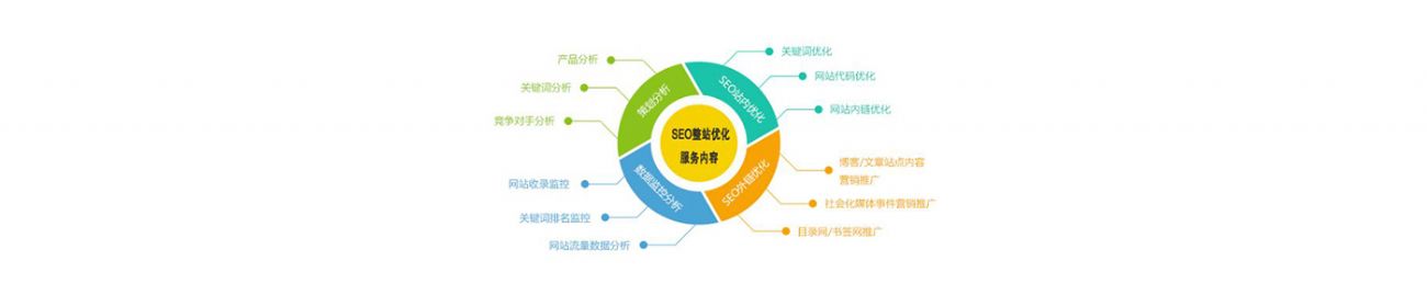 SEO的時(shí)代意義！十年資深運(yùn)營(yíng)站長(zhǎng)力薦